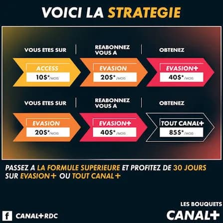 CANAL+RDC
